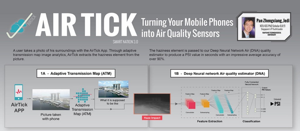 AirTick poster 2016