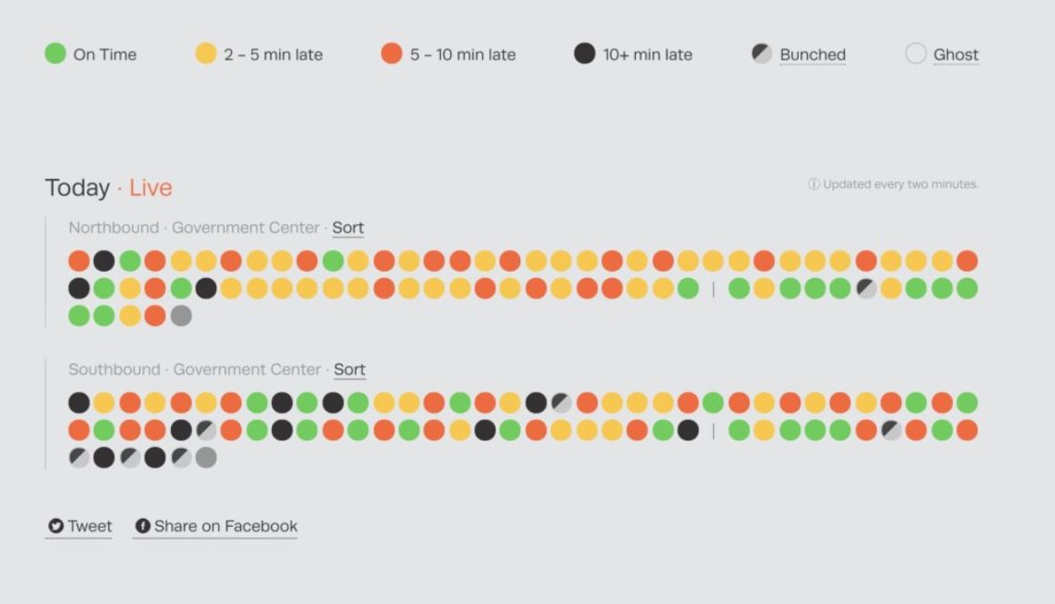 screenshot Transit Alliance Miami metrorail frequency